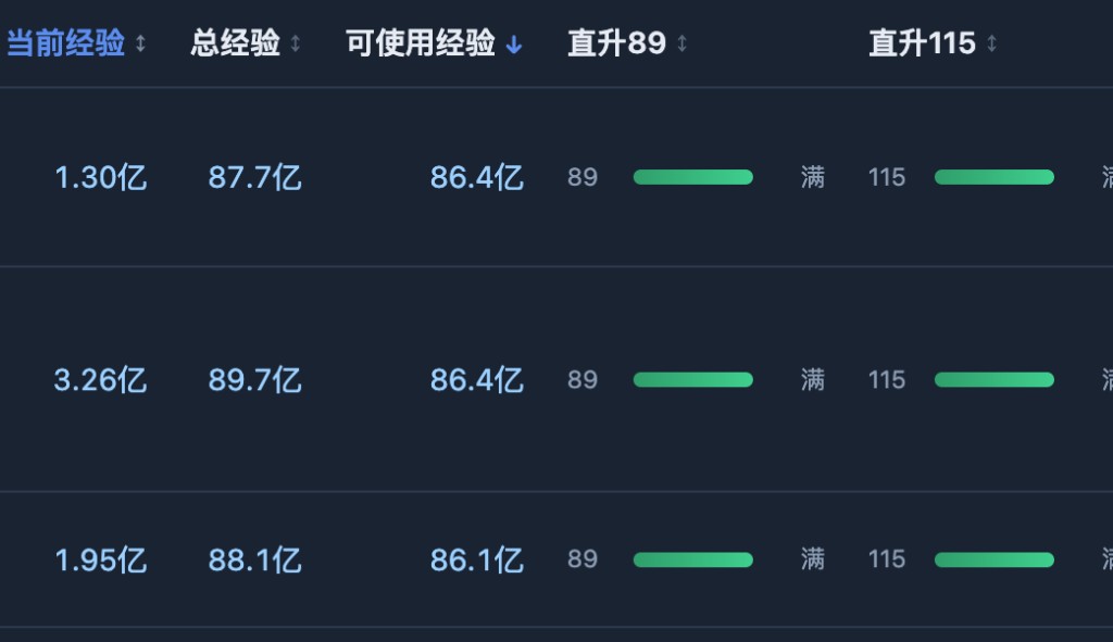 寻觅表：直升115进度条满