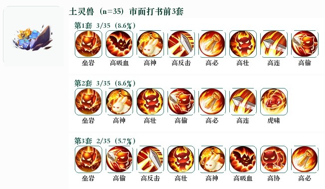 土灵兽前3套