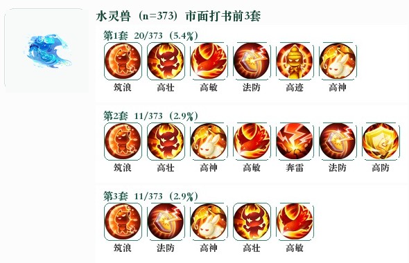 水灵兽前3套