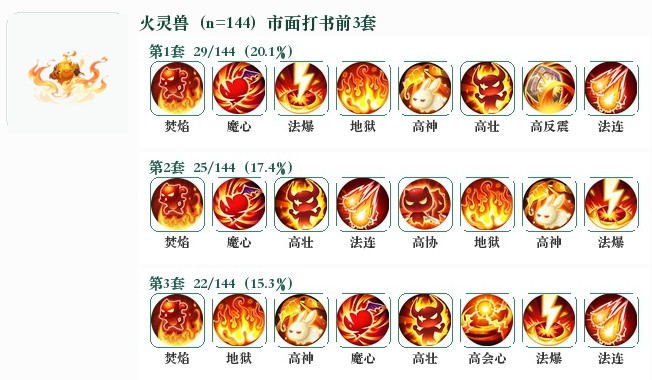 火灵兽前3套