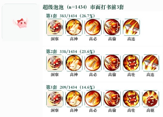 超级泡泡前3套