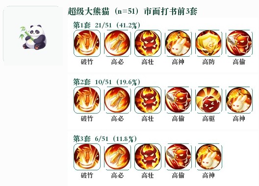 超级大熊猫前3套