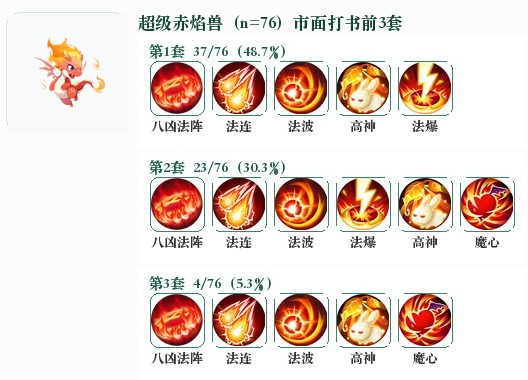 超级赤焰兽前3套
