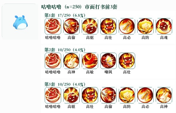 咕噜咕噜前3套