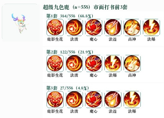 超级九色鹿前3套