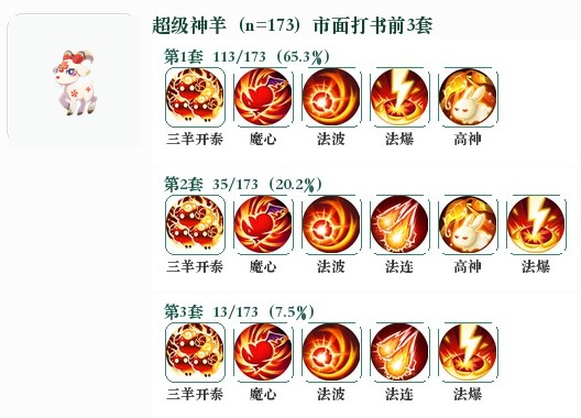 超级神羊前3套