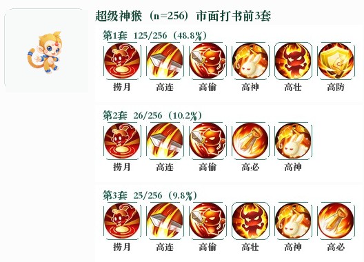 超级神猴前3套