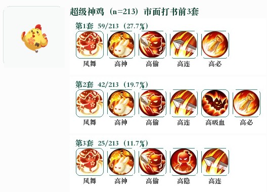 超级神鸡前3套