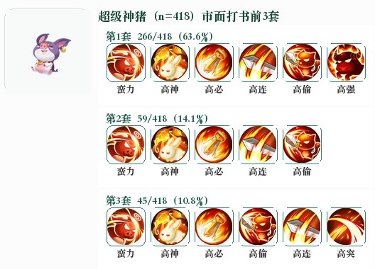 超级神猪前3套