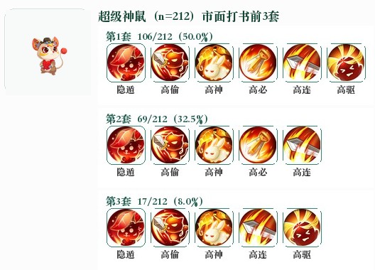 超级神鼠前3套