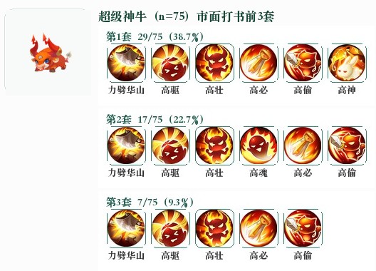 超级神牛前3套