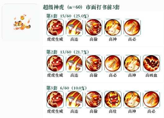 超级神虎前3套