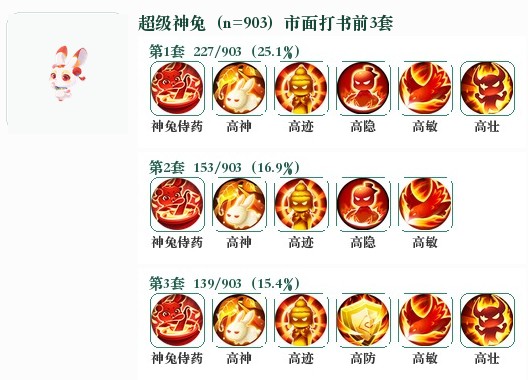 超级神兔前3套