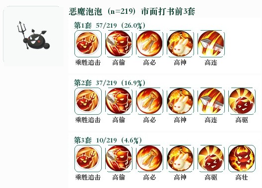 恶魔泡泡前3套