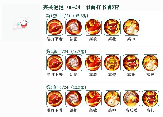 笑哭泡泡前3套