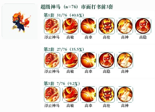 超级神马前3套