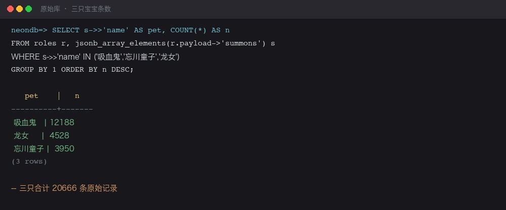 三只条数